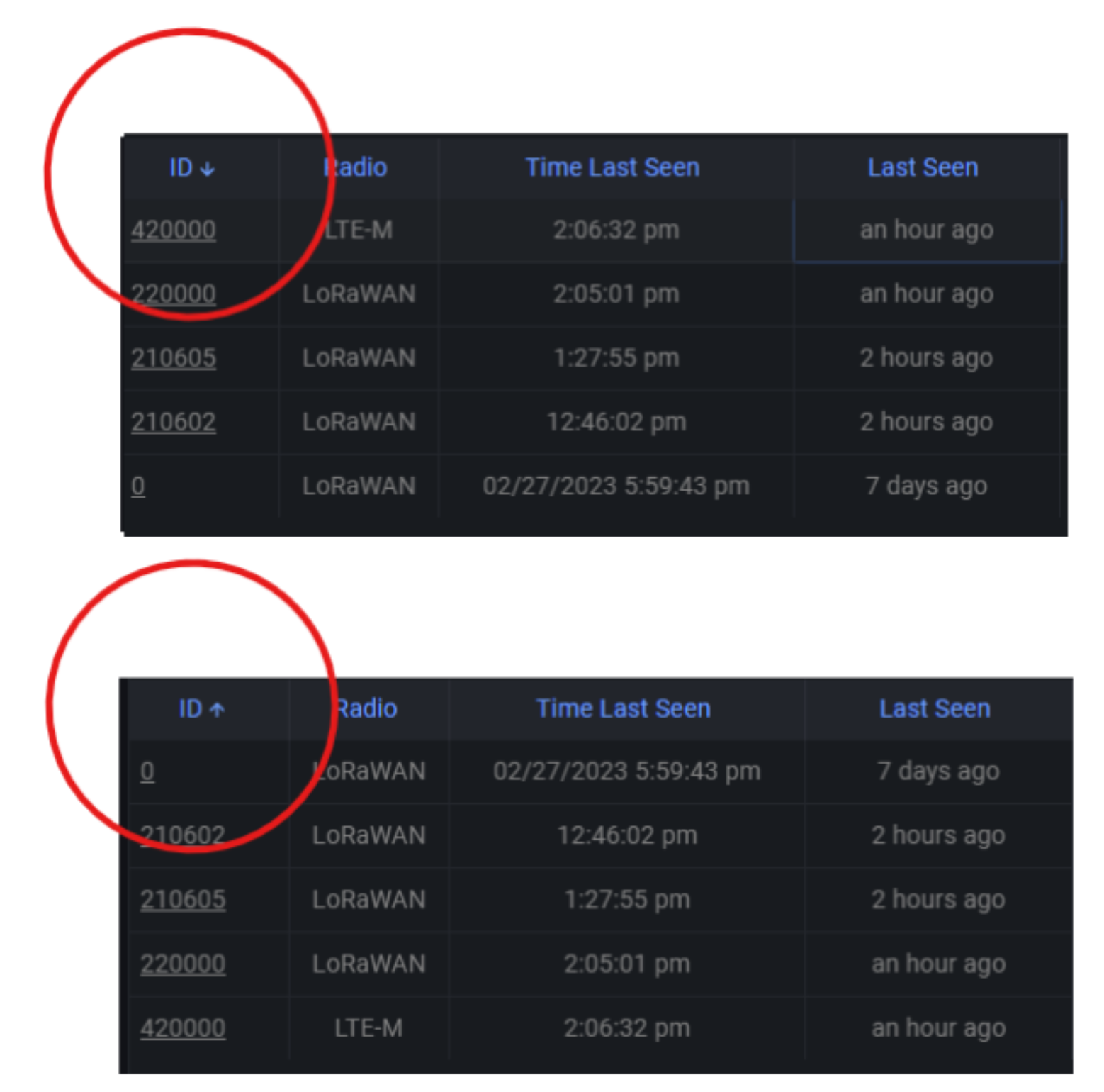 image showing how to sort columns in a table by clicking on blue headings